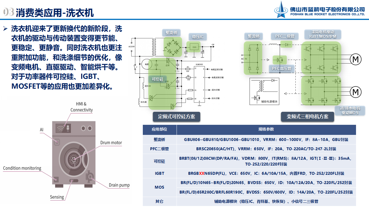星空游戏·(XingKonng)官方网站